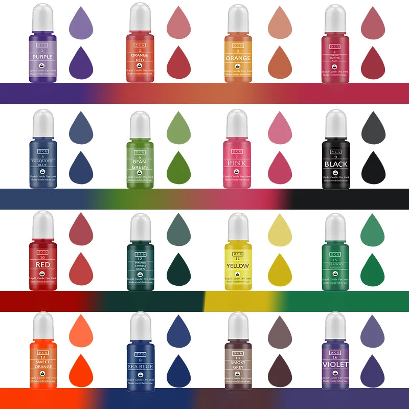 DIY Epoxy Resin Pigment Kit Ca - Resin Art Uv recension och pris
